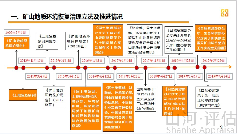 礦法體系修訂過(guò)程中應(yīng)關(guān)注的十大礦權(quán)實(shí)務(wù)問(wèn)題