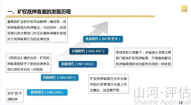 礦法體系修訂過(guò)程中應(yīng)關(guān)注的十大礦權(quán)實(shí)務(wù)問(wèn)題