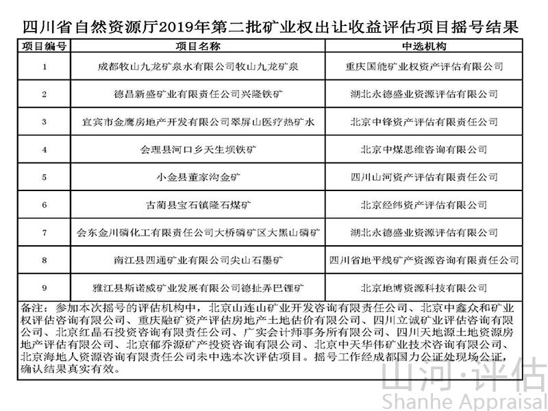 四川省自然資源廳關(guān)于公開(kāi)選擇評(píng)估機(jī)構(gòu)承擔(dān)二Ｏ一九年第二批礦業(yè)權(quán)出讓收益評(píng)估項(xiàng)目的公告(三)