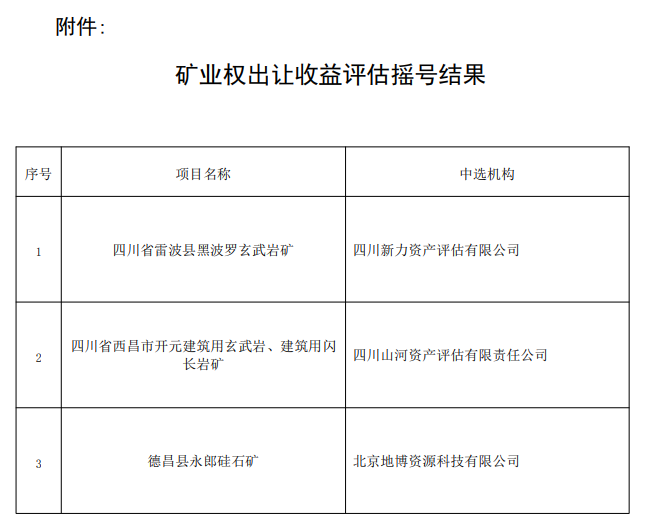 祝賀四川山河評估中標(biāo)四川省西昌市開元建筑用玄武巖、建筑用閃長巖礦礦業(yè)權(quán)出讓收益評估項目